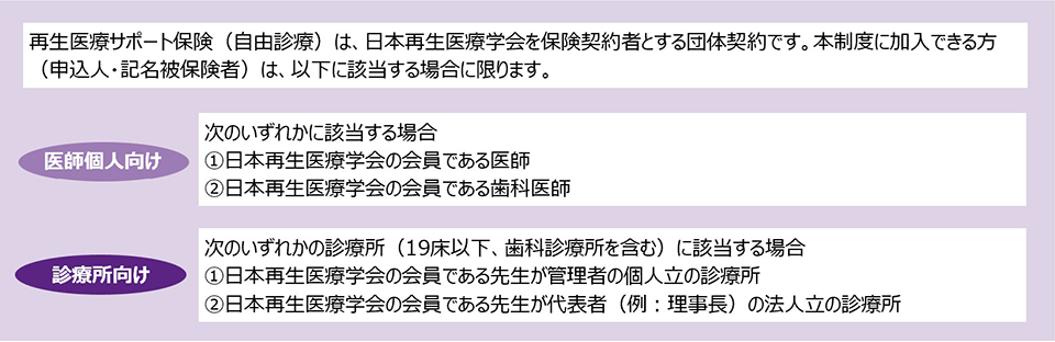再生医療サポート保険（自由診療）の加入資格のイメージ図